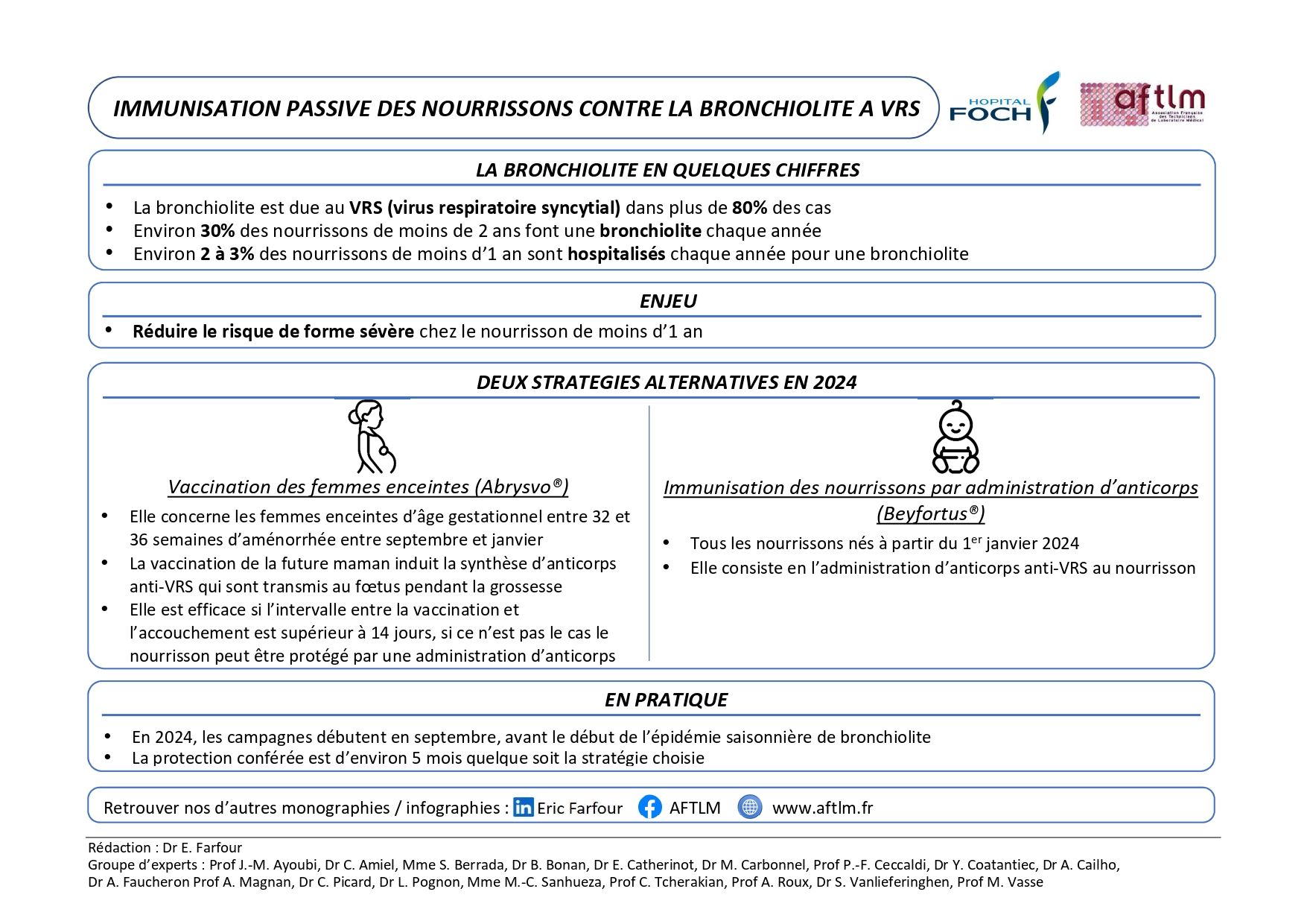 Immunisation Passive Des Nourrissons Contre La Bronchiolite VRS AFTLM
